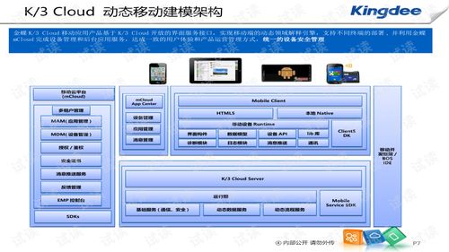 K3 Cloud V5.0 移動(dòng)應(yīng)用與定制開(kāi)發(fā)培訓(xùn).ppt