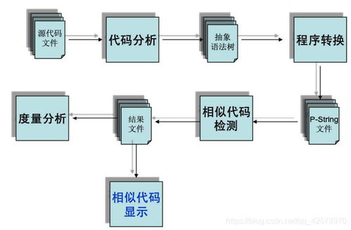 信息系統(tǒng)項(xiàng)目管理 三 軟件工程相關(guān)知識(shí)