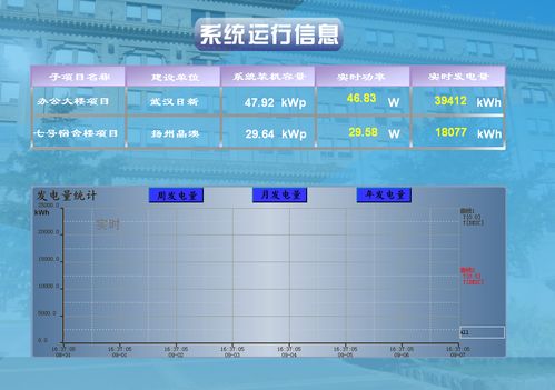 力控在光伏發(fā)電系統(tǒng)中的應(yīng)用