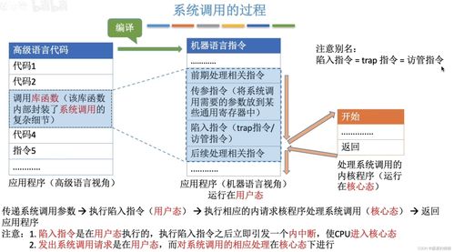 操作系統(tǒng)王道考研學(xué)習(xí) 三 os的發(fā)展與分類(lèi) 中斷和異常 操作系統(tǒng)的運(yùn)行機(jī)制