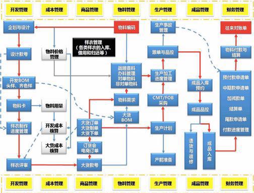 zara供應(yīng)鏈的啟示 如何做好服裝供應(yīng)鏈