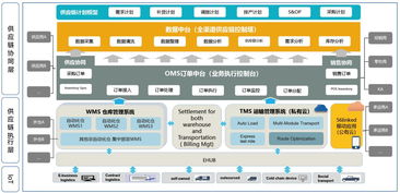 中國(guó)物流軟件供應(yīng)商離進(jìn)入gartner wms魔力象限報(bào)告還有多久