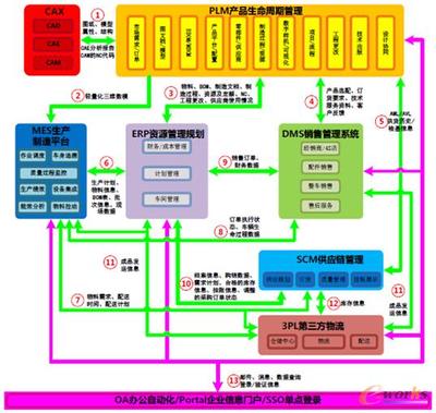 北汽銀翔:以U9 ERP為核心的高度集成信息化-拓步ERP|ERP系統(tǒng)|ERP軟件|免費(fèi)ERP系統(tǒng)軟件|免費(fèi)進(jìn)銷(xiāo)存軟件|生產(chǎn)管理軟件|文檔管理軟件|倉(cāng)庫(kù)管理軟件|免費(fèi)下載-深圳拓步軟件公司