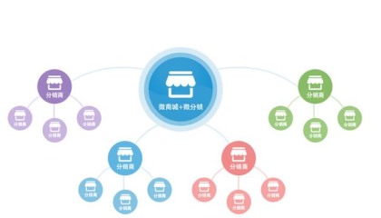 佰分購(gòu)商城模式系統(tǒng)開(kāi)發(fā)