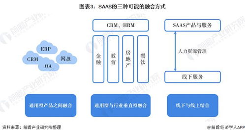 2021年中國(guó)saas 軟件即服務(wù) 行業(yè)經(jīng)營(yíng)策略演變分析 客戶(hù)成功理念是saas產(chǎn)品突圍核心所在