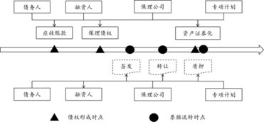 全面 供應(yīng)鏈金融abs實(shí)戰(zhàn)寶典