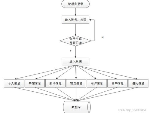 myeclipse開(kāi)發(fā)ssm框架項(xiàng)目圖書(shū)管理系統(tǒng) mysql數(shù)據(jù)庫(kù)web計(jì)算機(jī)畢業(yè)設(shè)計(jì)項(xiàng)目