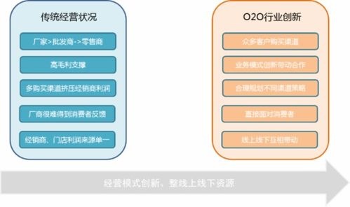 供應(yīng)鏈大數(shù)據(jù) o2o體系的建立指南