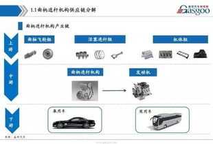 汽車(chē)發(fā)動(dòng)機(jī)系統(tǒng)供應(yīng)鏈分解和800家配套供應(yīng)商清單